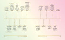 Load image into Gallery viewer, Tarot Card Companion - Victoria Maxwell
